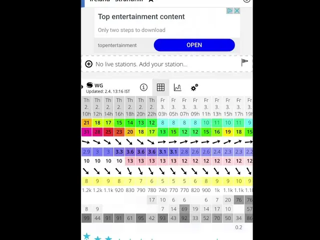 How to read surf forecasting websites and the tides for Strandhill Beach.