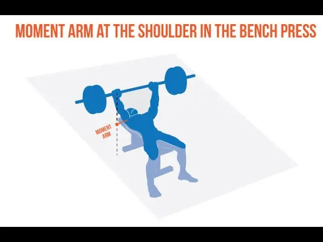 How to find your ideal grip width for bench