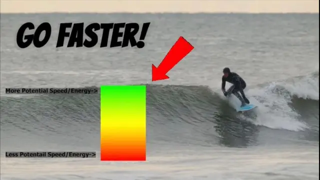 The Key to Generating Speed in Surfing