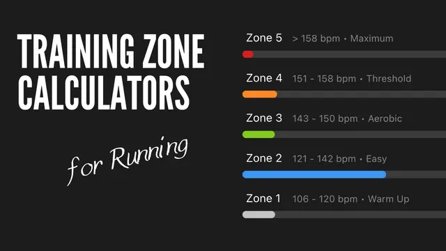 Training Zone Calculators for Running