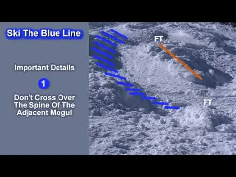 How To Ski Moguls - Blue Line Mogul Skiing Technique Video Intro
