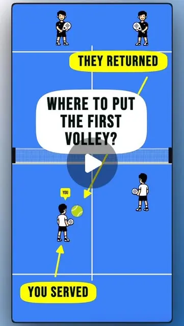 Serve and first volley