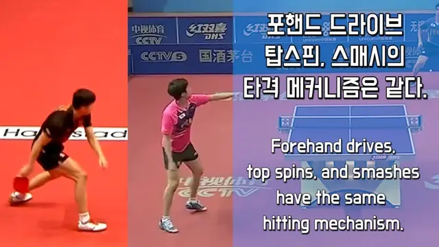 The hitting mechanism for forehand drive, topspin, and smash is the same.