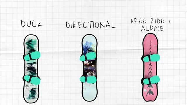 Snowboard Stances and Width