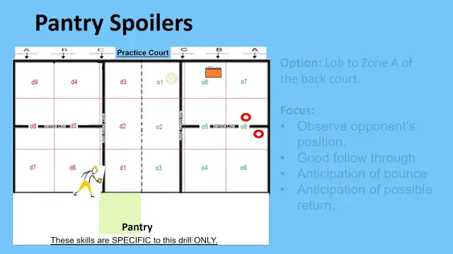 Hitting around the post in pickleball - Pantry Spoilers