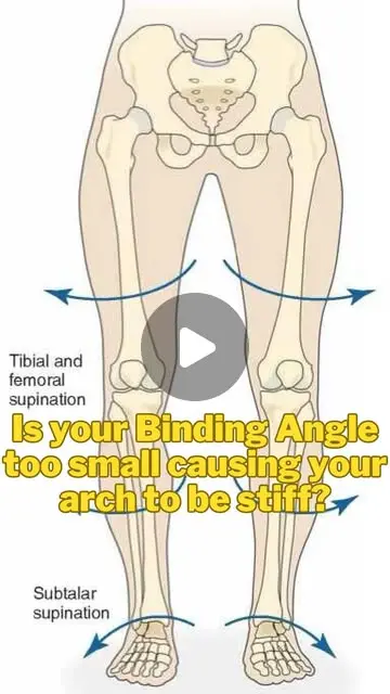 WHY A SMALL BINDING ANGLE CAN CAUSES ARCH STIFFNESS ...