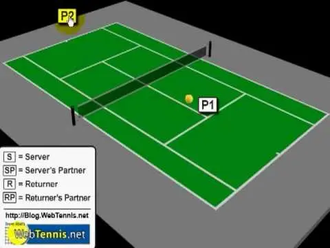 Tennis Singles Strategy - High Looper To The Backhand