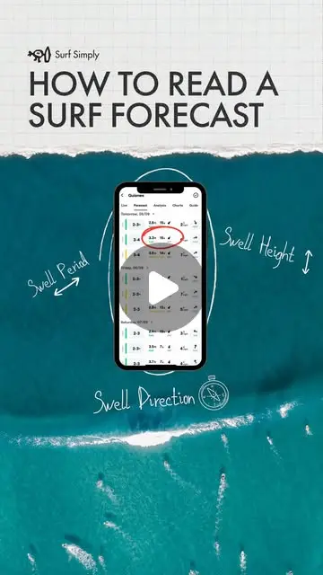 Are you still struggling to read a surf forecast? Here are the ...