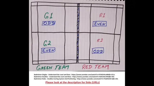 Badminton Rules - Doubles Scoring System And Positioning - Easy Way. #badminton #badmintonrules