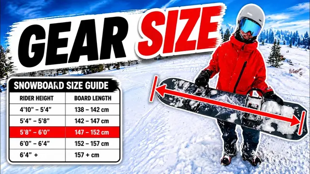 How To Choose the Right Size Snowboard Gear