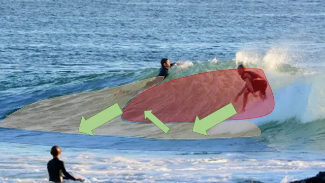 How to Make Speed - Surf Faster