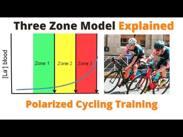 What Is The Three Zone Model?? -- Polarized Cycling Training