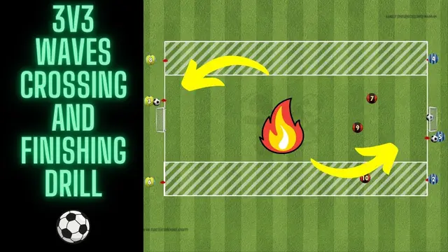 Boost Your Crossing and Finishing Skills with 3v3 Waves Soccer/ Football Drill ⚽️