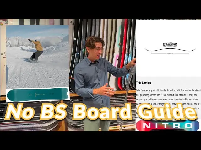 The Simplest Snowboard Buying Guide (No BS, No Sponsers)