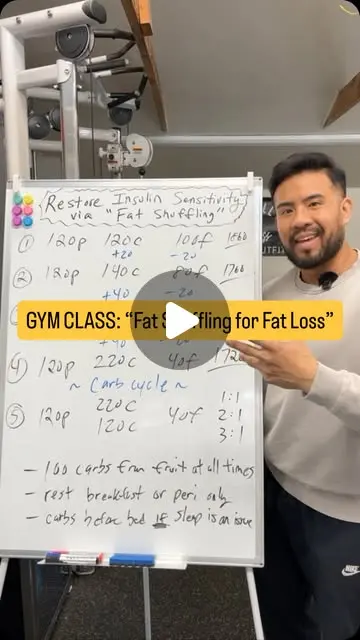 Fat-loss nutrition